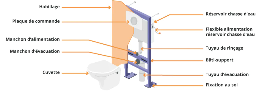 composition-wc-suspendu