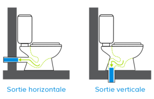 wc-sortie-horizontale-verticale
